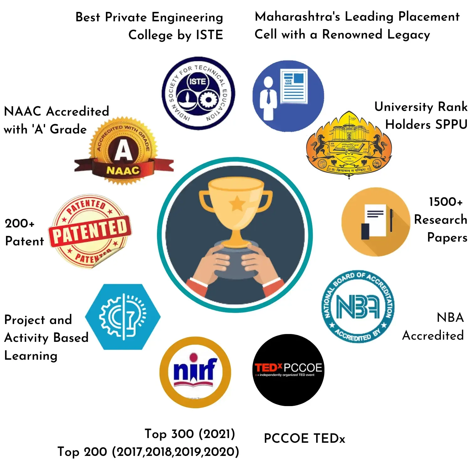 PCCOE Achievements