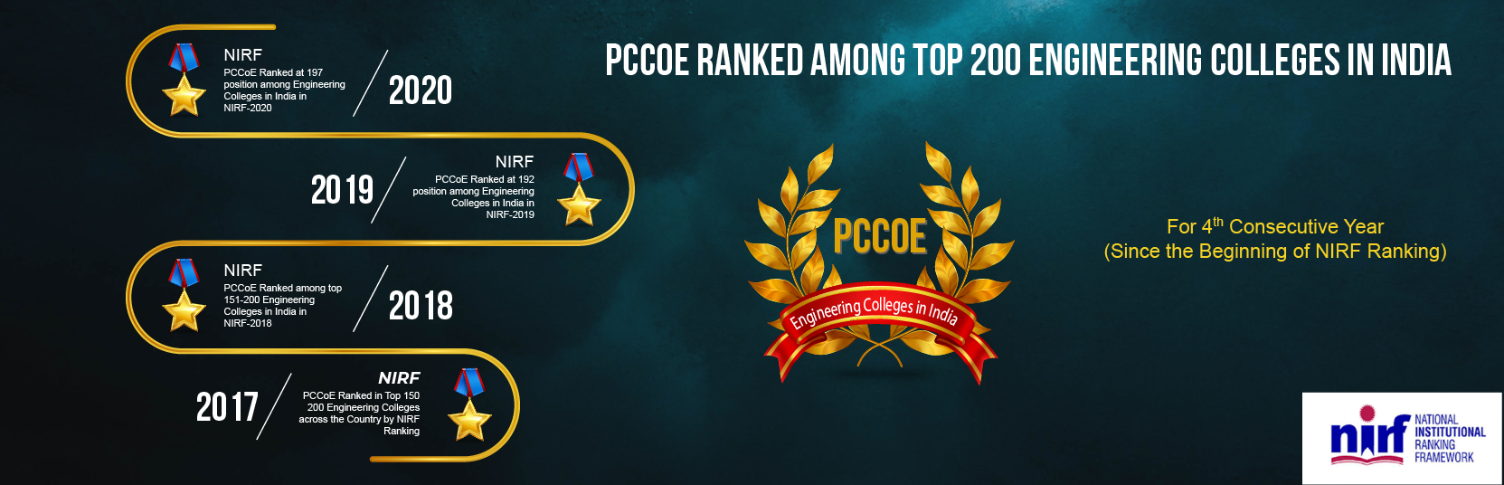 PCCoE being the best engineering college in Pune area offer courses taught by the best faculty.